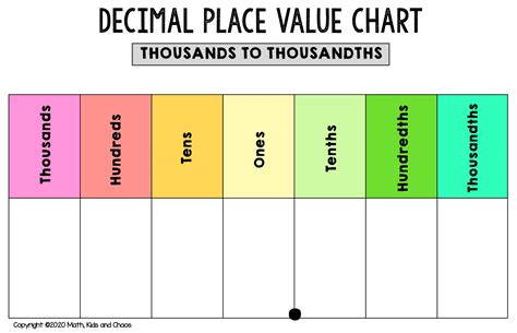 PLACE VALUE .